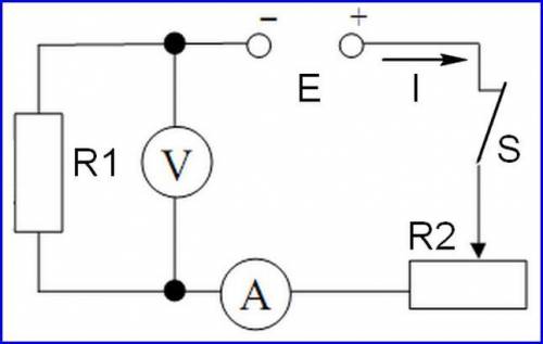 складіть електричне коло з'єднали послідовно до джерела струму амперметр, досліджуваний провідник (с