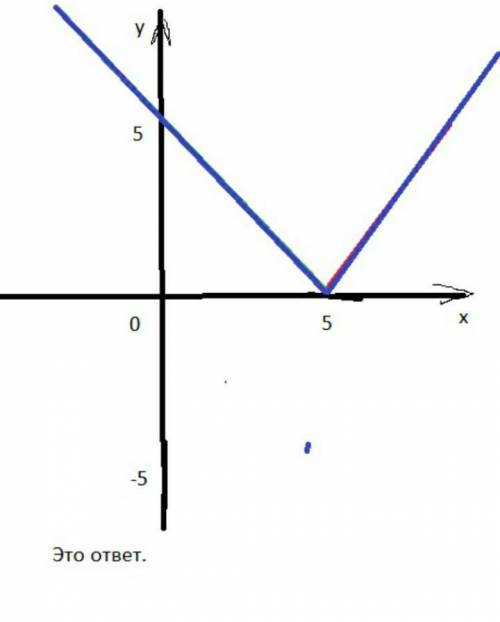 4. Постройте график функции y= х2 – 6х + 5. Определите по графику, на каком числовом промежутке функ