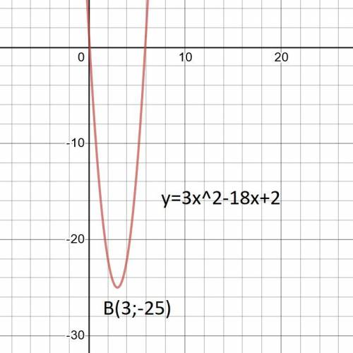 Найдите координаты вершины параболы y=3x²-18x+2​