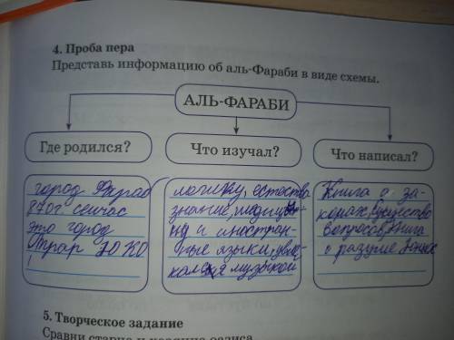 Представь информацию об аль-фараби в виде схемы аль-фараби Где родился Что изучал что написал