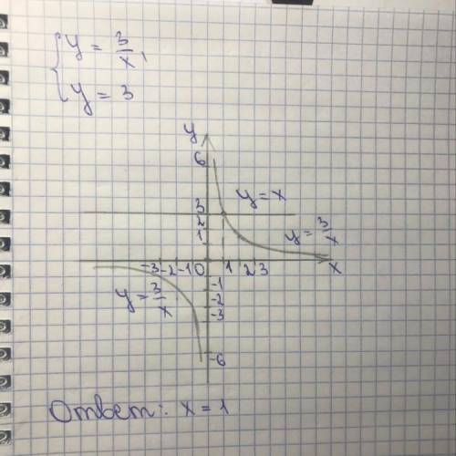 Графически реши систему уравнений {y=3xy=3 ответ: x= .