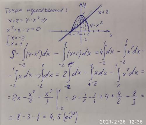 Найдите площадь фигуры ограниченной графиками функции и ​