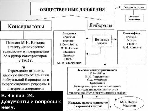Составьте таблицу Параграф общественная жизнь России Не картинку из инета