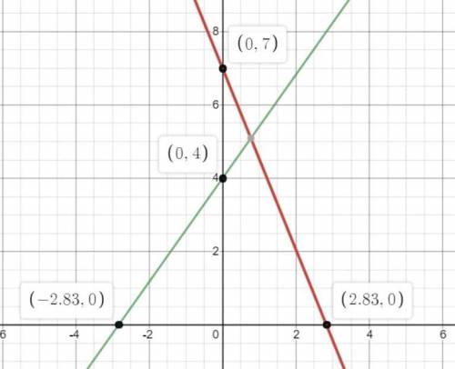 Даны прямая m и не принадлежащая этой прямой точка A . На перпен- дикуляре AH к прямой m фиксируется