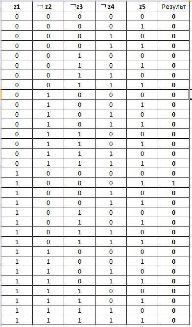 Дано логическое выражение, зависящее от 5 логических переменных: z1 ∧ ¬z2 ∧ ¬z3 ∧ ¬z4 ∧ z5 Сколько с