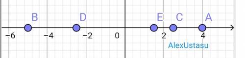 ть! Математика 6 клас 1. Позначте на кординадній прямій точки A (4); B (-5); C (2,5); D (-2,5); E (1