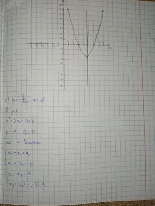Дана функция: у = х2 – 9х + 18 a)  определите направление ветвей параболы;b)  вычислите координаты в