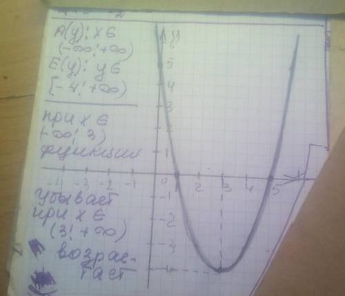 постройте график функции у=х^2-6х+5 укажите область значения функции и промежутки возрастания и убыв