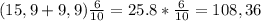 (15,9+9,9)\frac{6}{10}=25.8*\frac{6}{10} = 108,36