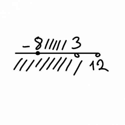 Изобразите на координатной прямой и запишите пересечение и объединение числовых промежутков: [ – 8;