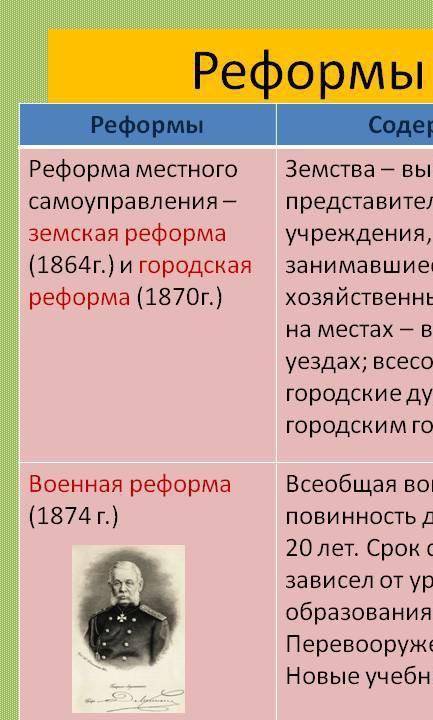 Реформи 60 - 70рр Российской империи таблица