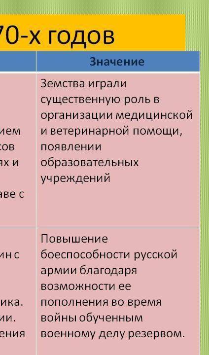 Реформи 60 - 70рр Российской империи таблица