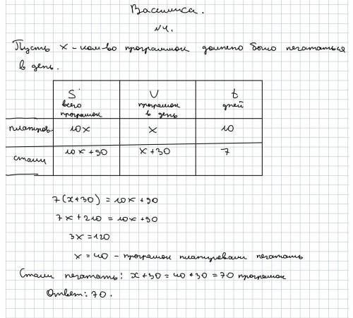 Типография обещала напечатать программки к спектаклю за 10 дней. Для этого каждый день планировалось