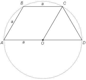 Знайдіть довжину кола описаного навколо трапеції зі сторонами а, а, а і 2а Найдите длину окружности