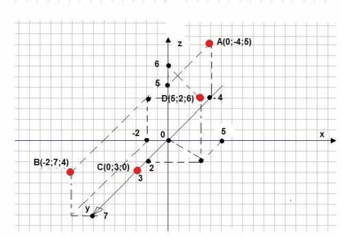 A (0; -4; 5), B (-2; 7; 4), C (0; 3; 0) и D (5; 2; 6). Нарисуйте эти точки в прямоугольной системе к