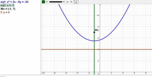 Составьте уравнение линии, каждая точка которой равноудалена от точки M0(x0,y0) ипрямой Ax+By+C=0. С