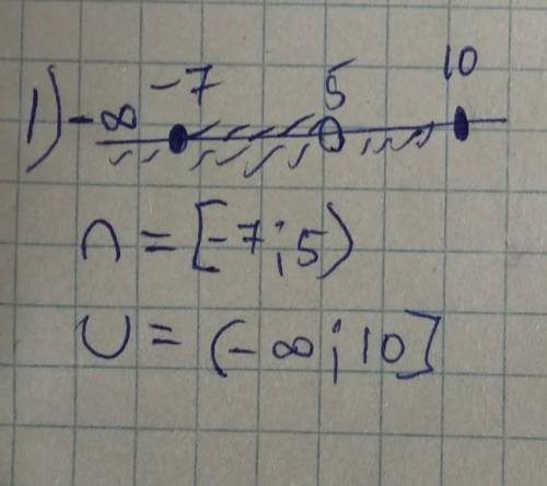 Общее количество Вариант 11. Нарисуйте на координатной линии и запишите пересечение и объединение чи