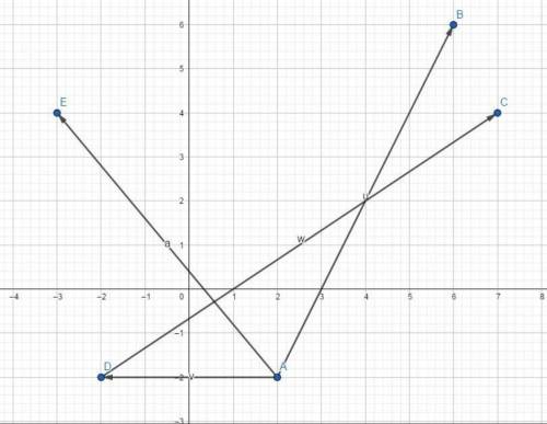 H4. На координатной плоскости отметьте точки А(-2;4), В(3;2), С(-4; 2), Д(4;-2), Е (1;-4) Найдите: а