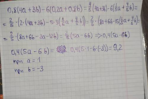 Найди значение алгебраического выражения 0,8(4a+3b)−6(0,2a+0,8b) при a=1,b=−3