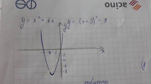 Построить график квадратичной функции и описать свойства х2+ 6х + а, где а – это ваш порядковый номе