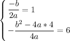 \displaystyle \left \{ {{\displaystyle \frac{-b}{2a} =1\hfill} \atop {\displaystyle -\frac{b^2-4a*4}{4a}=6 }} \right.