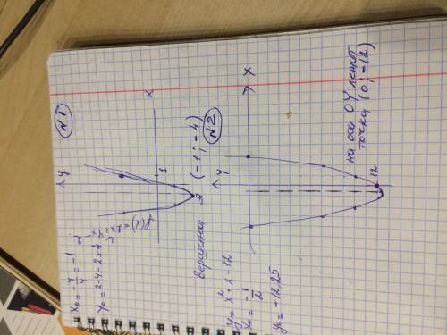 1. Постройте график функцииy f = 2x ^ 2 + 4x - 2 и найдите координаты вершины параболы. 2. Построить