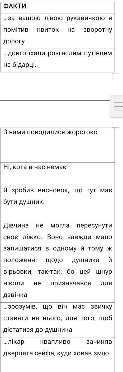 Деталі і факти які до розкрити справу у творі Пістрява стрічка