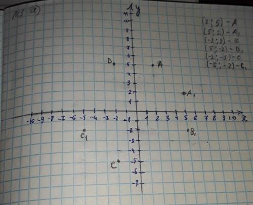 отметьте на координатной плоскости точки №2 №3