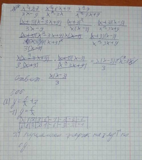 Алгебра 8 класс алгебра Никольский №506(б)Постройте график функции и табличку ​