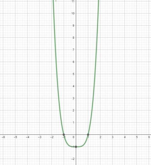 F(x)=x^4-1 исследуйте функцию ​