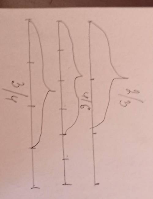 Начертите три отрезка длиной 12 см Покажите в первом отрезке 2-3 части во втором отрезке 4 шестых ча