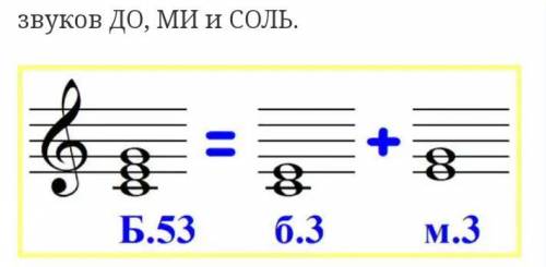Постройте от звука:до# сексаккорды в верх. Б53,Б6,Б64; М53,М6,М64. .​