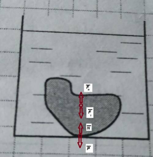Тело из олова массой 200г погружено в керосин (см. рисунок). Определите вес этого тела в керосине. И