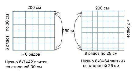 пол в комнате, имеющей форму прямоугольника размерами 200 см × 180 см нужно покрыть квадратными плит