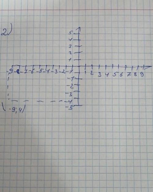 МАТЕМАТИКА 6 КЛАСС 1. Реши уравнение: −87,1+(−)=2,6.ответ: =2. Найди с координатной прямой сумму чис