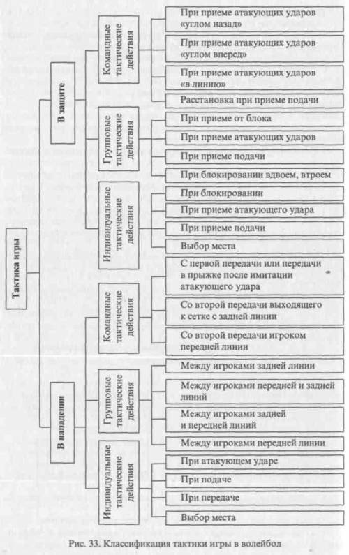 Индибидуальные тактические действия в нападении кластер схему​