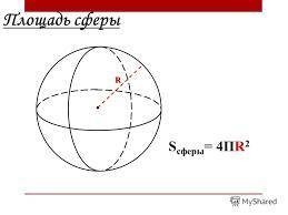 Найдите площадь сферы описанной около цилиндра осевым сечением которого является единичный квадрат н