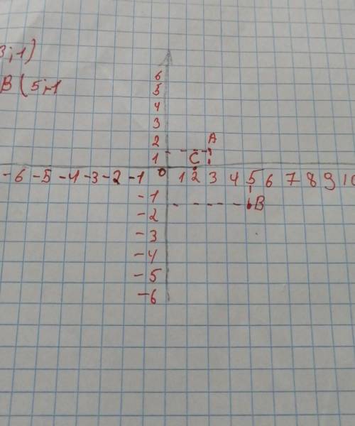 Отметьте на координатной плоскости точки : А ( 3; 1) В ( 5; -1 ) а) проведите через точку С ( 2; 0 )