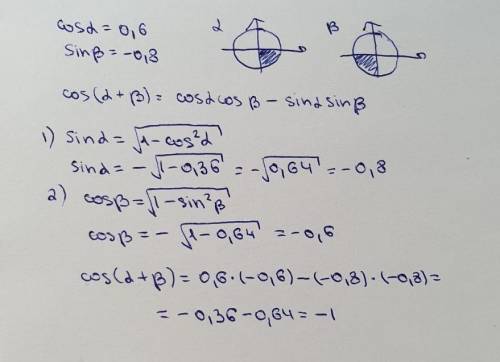 Дано - cos(a) =0,6, sin(B)= -0,8, 3Найти : cos (a+b) ​