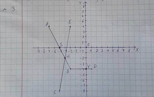 В координатной плоскости отметьте точки А(-7;4) B (-3;-4) D (1;-4), E (-3;4) a)координаты точки пере