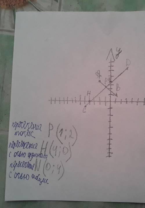 Координатной плоскости отметьте точки А(-2; 4), В(1; 1), С(-5; -1) и D(3; 7). а) Постройте отрезок А