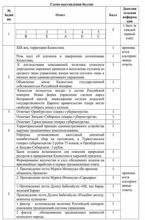 2. Прочитайте отрывок статьи и ответьте на вопросы. «Области вместо округов были разделены на уезды