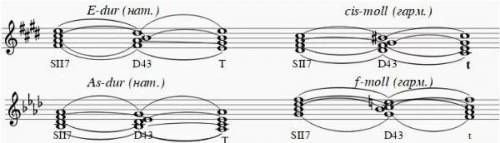 1) Построить внутрифункциональное разрешение SII7 через Ум.VII7 и D7 в тональностях: D-dur, g-moll,