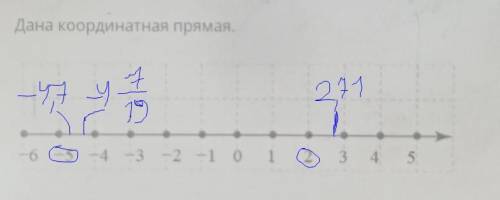 Определи, больше каких чисел на этой прямой будут 2,71,-4 7/19 и -4,7? В ответе указывай самые близк