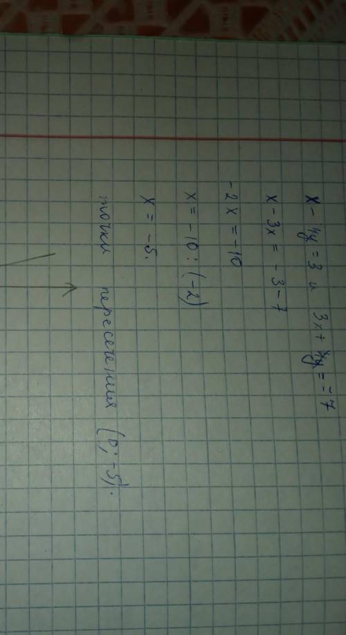Найдите координаты точки пересечения прямых, заданных уравнениями x-4y=3 и 3x+4y=-7 ​