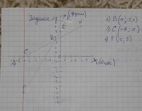 7. Отметьте на координатной плоскости точки M (-9;-1), N (4;6), К (1;7) и P (-7;-7). 1) Проведите пр