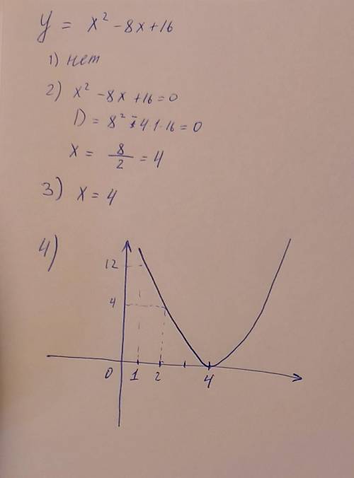 .дана функция y = х2-8х+16. a) обоснуйте свой ответ, является ли график осью OY; b) найти точки пере