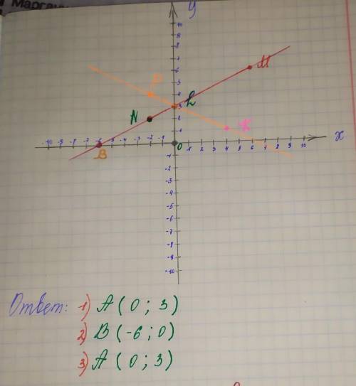 дам 50 б.7. Отметьте на координатной плоскости точки M (-4;-4), N (-8:2). К (3:2) и Р(-1;-5). 1) Про
