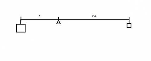 На концах А и В лекогко стержня длиной l = 0,9м висят грузы масой m1 = 0,40 кг и m2 = 0,25 кг. Где н
