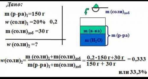 Химия 8 класс 160 г раствора содержащего 20 % поваренной соли (NaC1), Разбавили водой массой 50 г. О